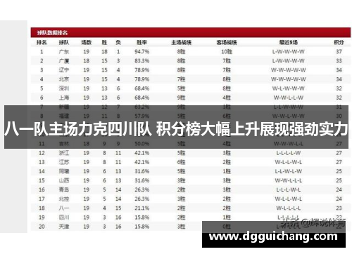 八一队主场力克四川队 积分榜大幅上升展现强劲实力