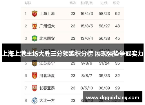 上海上港主场大胜三分领跑积分榜 展现强势争冠实力